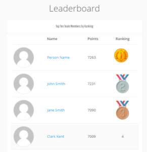The PDW leaderboard showing ranking of a team's learning progress